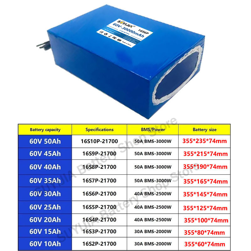 21700 60V 50Ah 45Ah 20Ah 25Ah  - 60V 30Ah Electric Scooter Battery 评论和价格